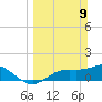 Punta Gorda tide chart for Sunday, March 9, 2025