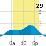 Punta Gorda tide chart for Tuesday, April 29, 2025