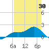 Punta Gorda tide chart for Wednesday, April 30, 2025