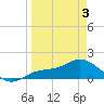 Punta Gorda tide chart for Thursday, April 3, 2025