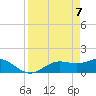 Punta Gorda tide chart for Monday, April 7, 2025