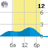 Punta Gorda tide chart for Monday, May 12, 2025