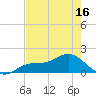 Punta Gorda tide chart for Friday, May 16, 2025
