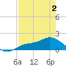 Punta Gorda tide chart for Friday, May 2, 2025