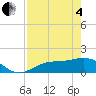 Punta Gorda tide chart for Sunday, May 4, 2025
