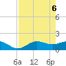 Punta Gorda tide chart for Tuesday, May 6, 2025
