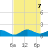 Punta Gorda tide chart for Wednesday, May 7, 2025