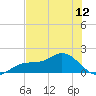 Punta Gorda tide chart for Thursday, June 12, 2025