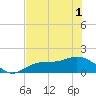 Punta Gorda tide chart for Sunday, June 1, 2025