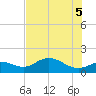 Punta Gorda tide chart for Thursday, June 5, 2025