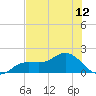Punta Gorda tide chart for Saturday, July 12, 2025
