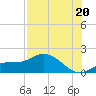 Punta Gorda tide chart for Sunday, July 20, 2025