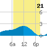 Punta Gorda tide chart for Monday, July 21, 2025