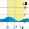 Punta Gorda tide chart for Friday, August 15, 2025