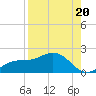 Punta Gorda tide chart for Wednesday, August 20, 2025