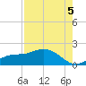 Punta Gorda tide chart for Tuesday, August 5, 2025