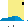 Punta Gorda tide chart for Wednesday, August 6, 2025