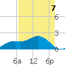 Punta Gorda tide chart for Thursday, August 7, 2025