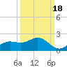 Punta Gorda tide chart for Thursday, September 18, 2025