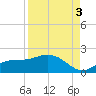 Punta Gorda tide chart for Wednesday, September 3, 2025