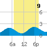 Punta Gorda tide chart for Tuesday, September 9, 2025