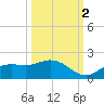 Punta Gorda tide chart for Thursday, October 2, 2025