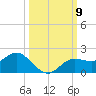 Punta Gorda tide chart for Thursday, October 9, 2025