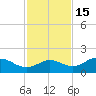 Punta Gorda tide chart for Saturday, November 15, 2025