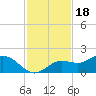 Punta Gorda tide chart for Tuesday, November 18, 2025