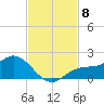 Punta Gorda tide chart for Saturday, November 8, 2025