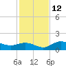 Punta Gorda tide chart for Friday, December 12, 2025