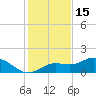 Punta Gorda tide chart for Monday, December 15, 2025