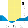 Punta Gorda tide chart for Friday, December 5, 2025