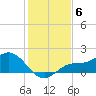 Punta Gorda tide chart for Saturday, December 6, 2025
