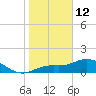 Punta Gorda tide chart for Monday, January 12, 2026