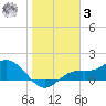 Punta Gorda tide chart for Saturday, January 3, 2026