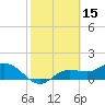 Punta Gorda tide chart for Sunday, February 15, 2026