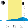 Punta Gorda tide chart for Monday, February 9, 2026