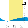Punta Gorda tide chart for Thursday, March 12, 2026