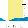Punta Gorda tide chart for Saturday, April 11, 2026