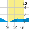 Punta Gorda tide chart for Sunday, April 12, 2026