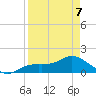 Punta Gorda tide chart for Tuesday, April 7, 2026