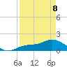 Punta Gorda tide chart for Wednesday, April 8, 2026