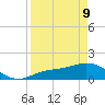 Punta Gorda tide chart for Thursday, April 9, 2026