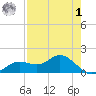 Punta Gorda tide chart for Friday, May 1, 2026