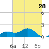 Punta Gorda tide chart for Thursday, May 28, 2026
