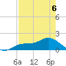 Punta Gorda tide chart for Wednesday, May 6, 2026
