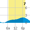 Punta Gorda tide chart for Thursday, May 7, 2026