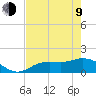 Punta Gorda tide chart for Saturday, May 9, 2026