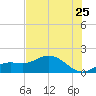Punta Gorda tide chart for Thursday, June 25, 2026